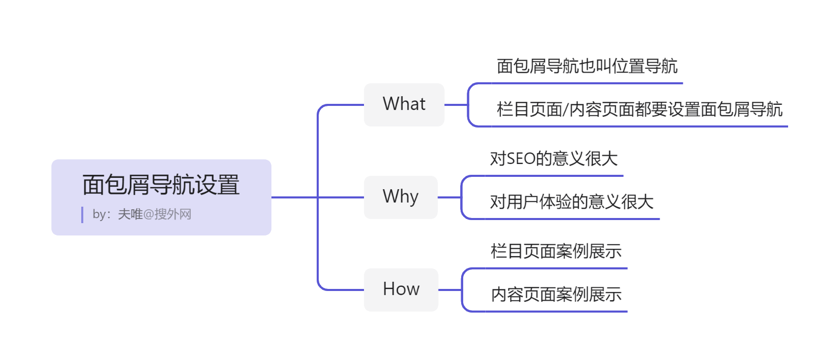 面包屑導航設(shè)置.